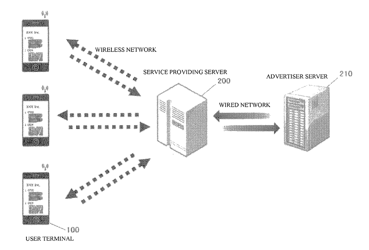 System and method for providing viral marketing service