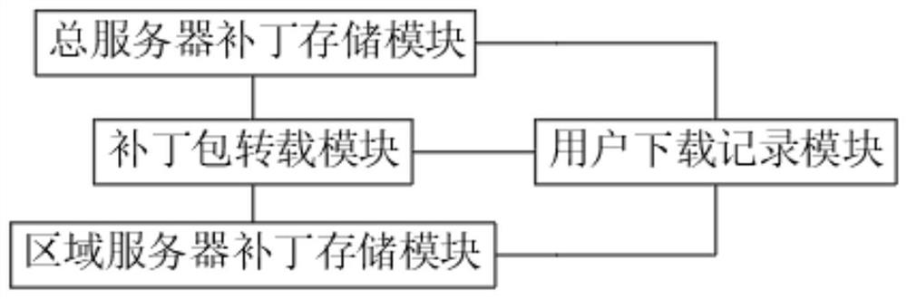 Online game service patch management system and management method