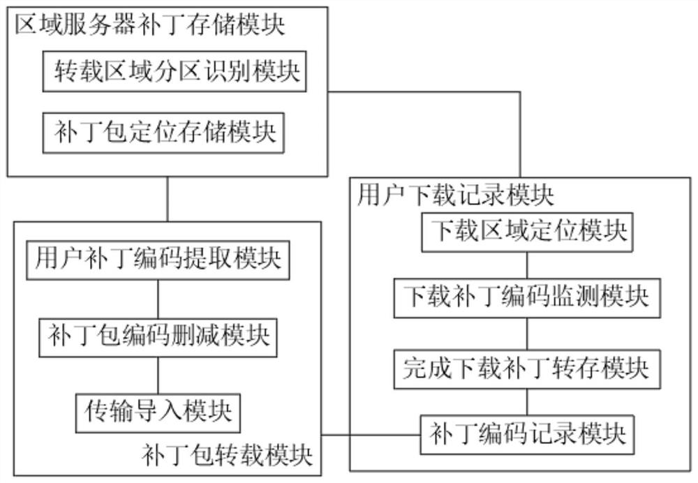 Online game service patch management system and management method