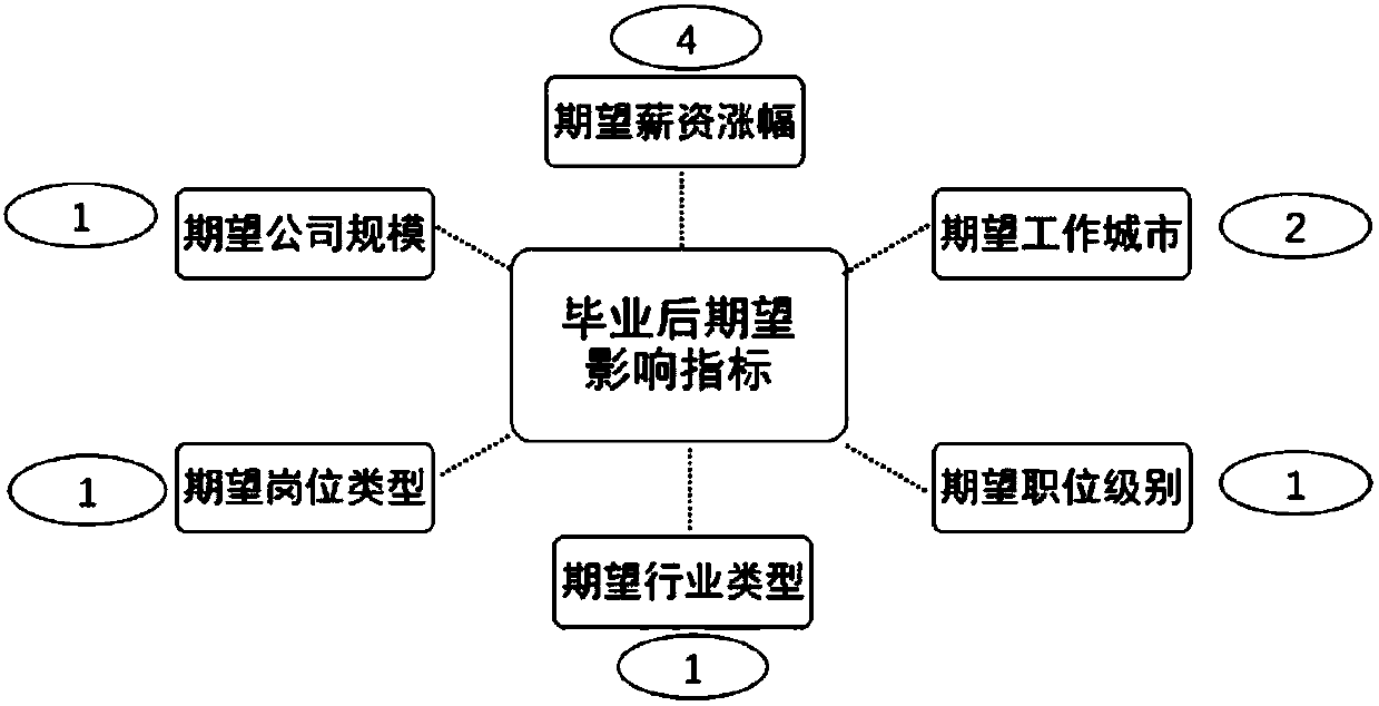 Student evaluation system