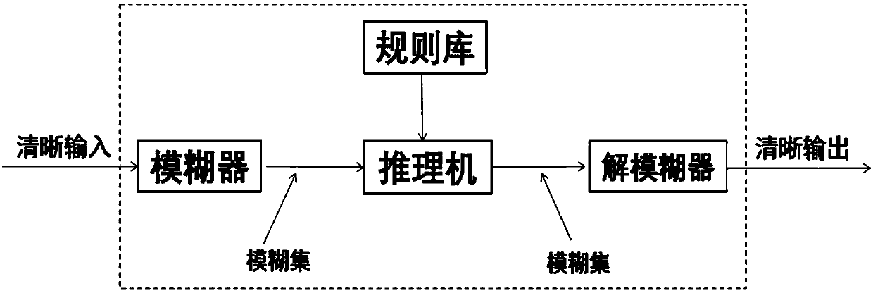 Student evaluation system