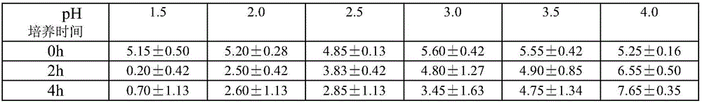 Rose-flavored dry white wine and preparation method thereof