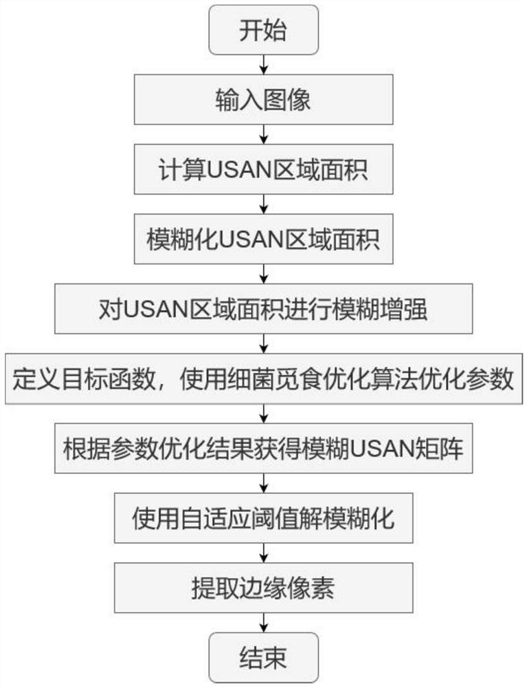 Image steganography method based on bacterial foraging optimization edge detection and XOR coding