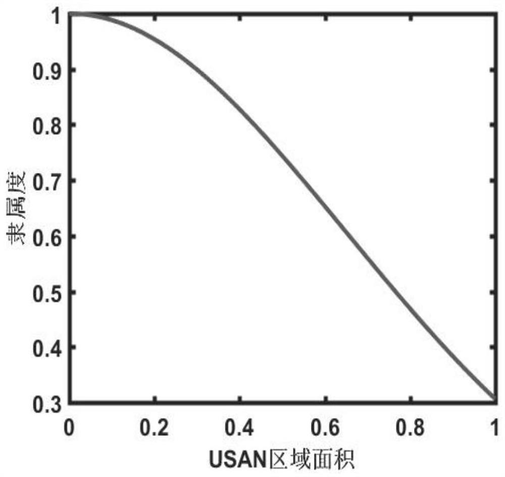 Image steganography method based on bacterial foraging optimization edge detection and XOR coding