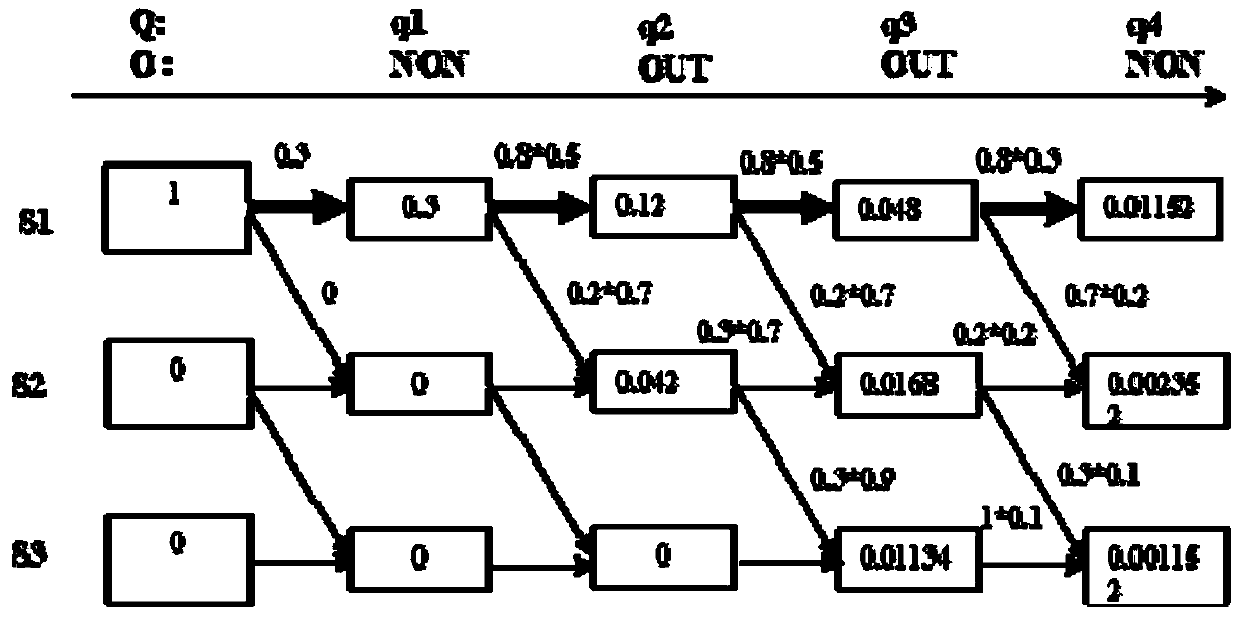 Prediction method of physical host resource status in iaas cloud environment