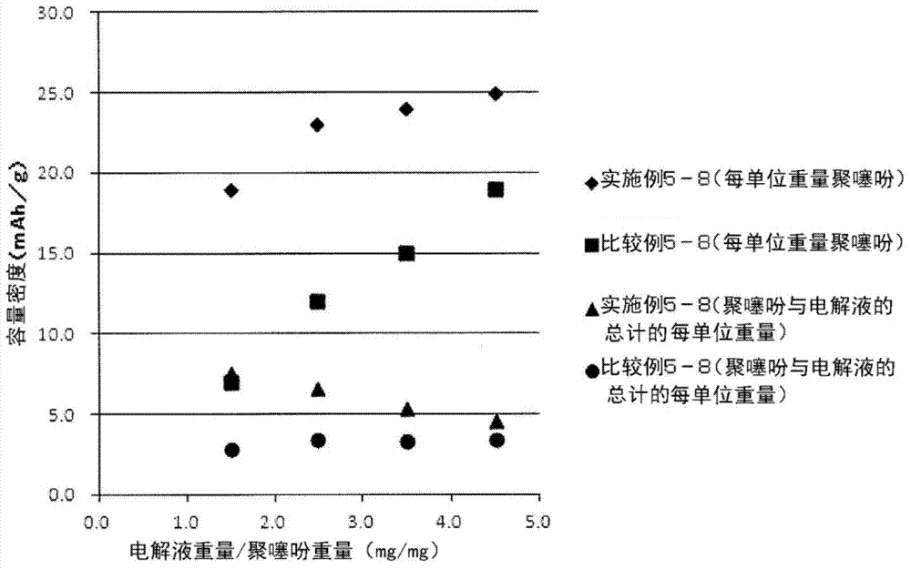 Power storage device, and electrode and porous sheet used in same