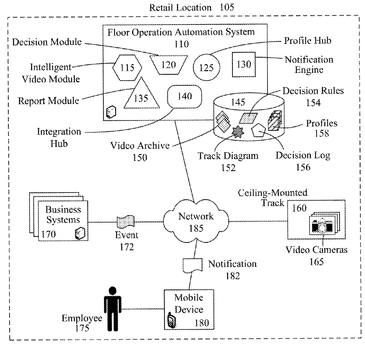 Automatic floor-level retail operation decisions using video analytics