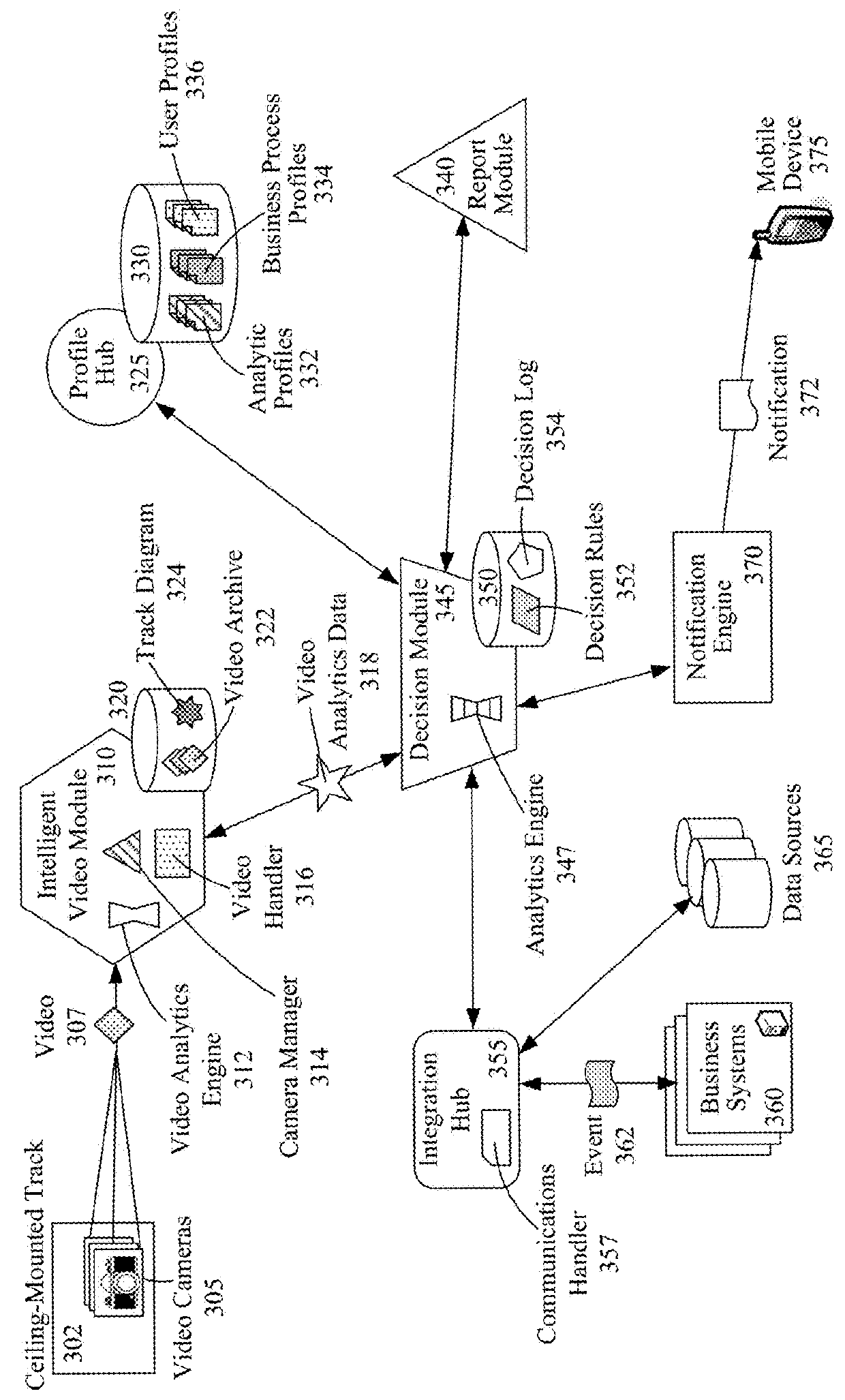 Automatic floor-level retail operation decisions using video analytics