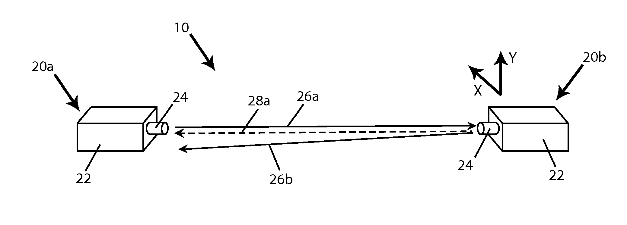 System and method for free space optical communication beam acquisition