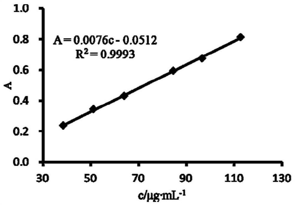 Navel patch for treating infantile dyspepsia and preparation method thereof