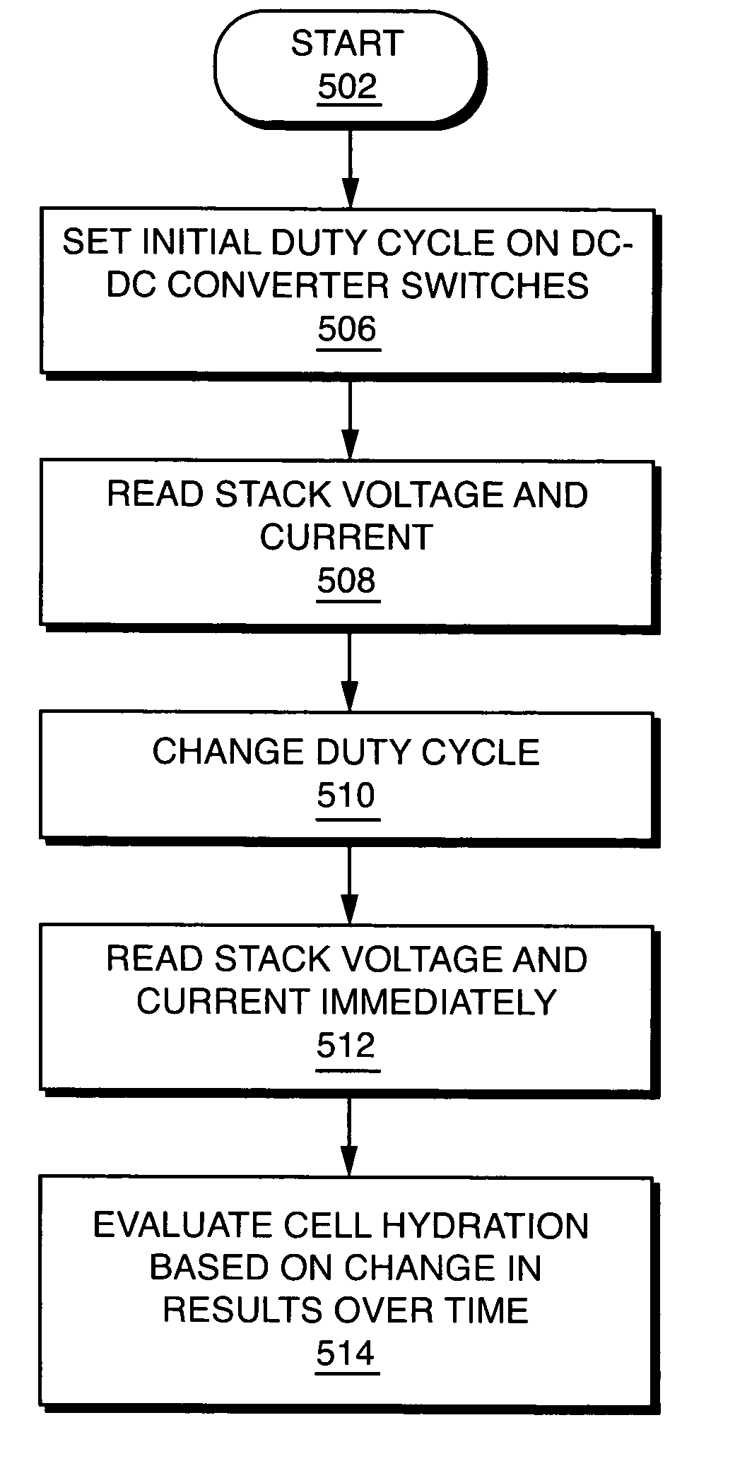 Automatic measurement of fuel cell resistance