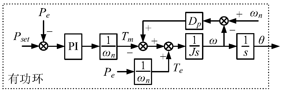 Active electric network supporting load virtual synchronous device control method and system