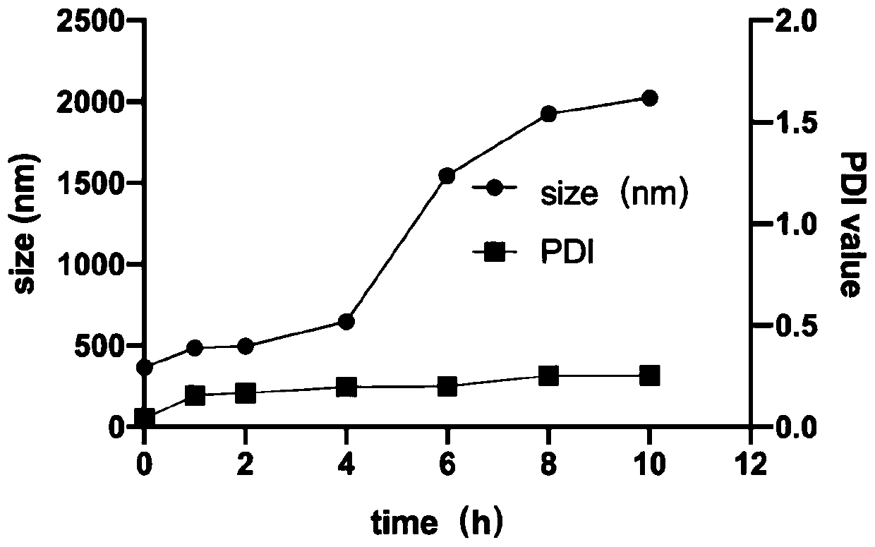 Lipid nano-scale ultrasound contrast agent for targeting tumor-associated macrophages as well as preparation method and application thereof