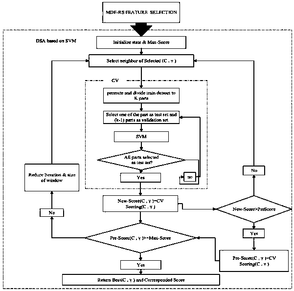 Auxiliary system and method for diagnosing chronic obstructive pulmonary disease based on support vector machine