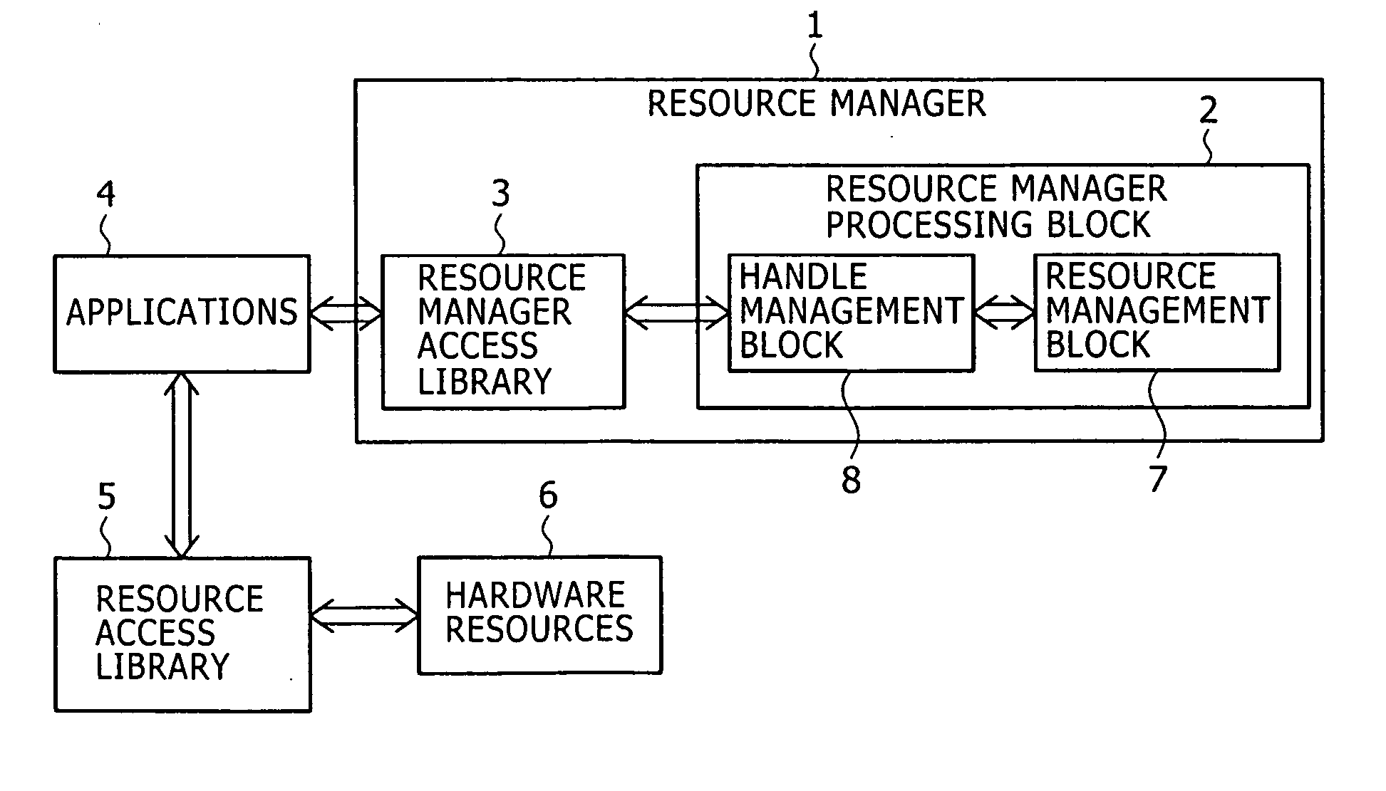 Resource managing method, resource managing apparatus, resource managing program, and storage medium