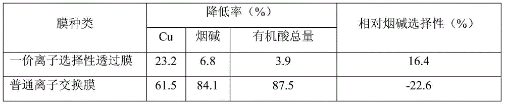 A method for selectively reducing Cu content in the extract of reconstituted tobacco leaves by papermaking