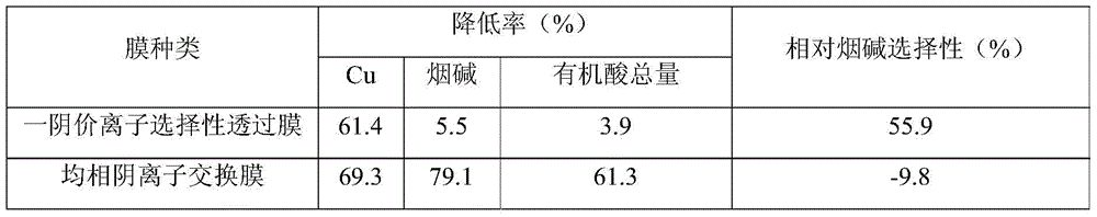 A method for selectively reducing Cu content in the extract of reconstituted tobacco leaves by papermaking