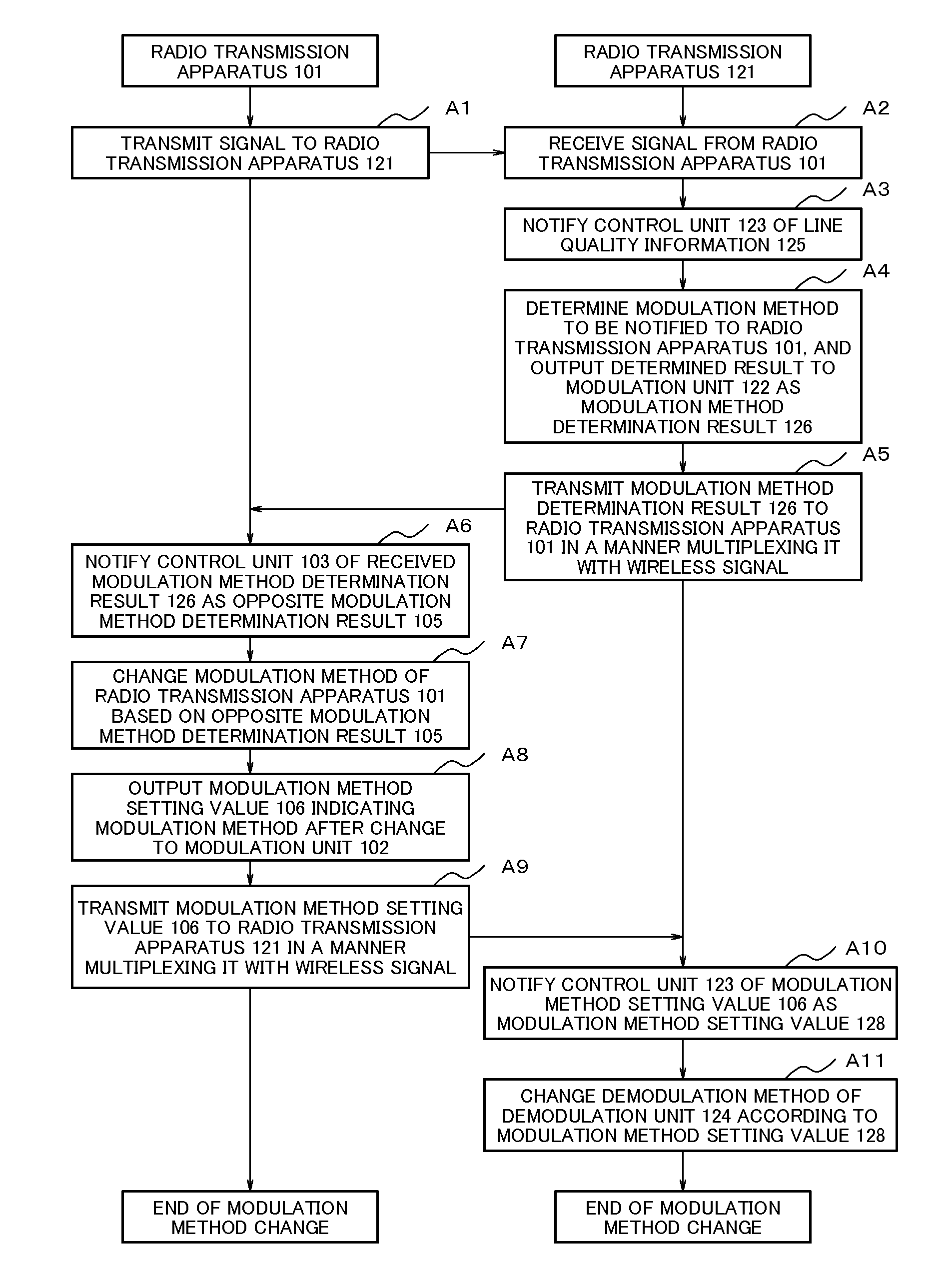 Transmission apparatus, transmission method and transmission system