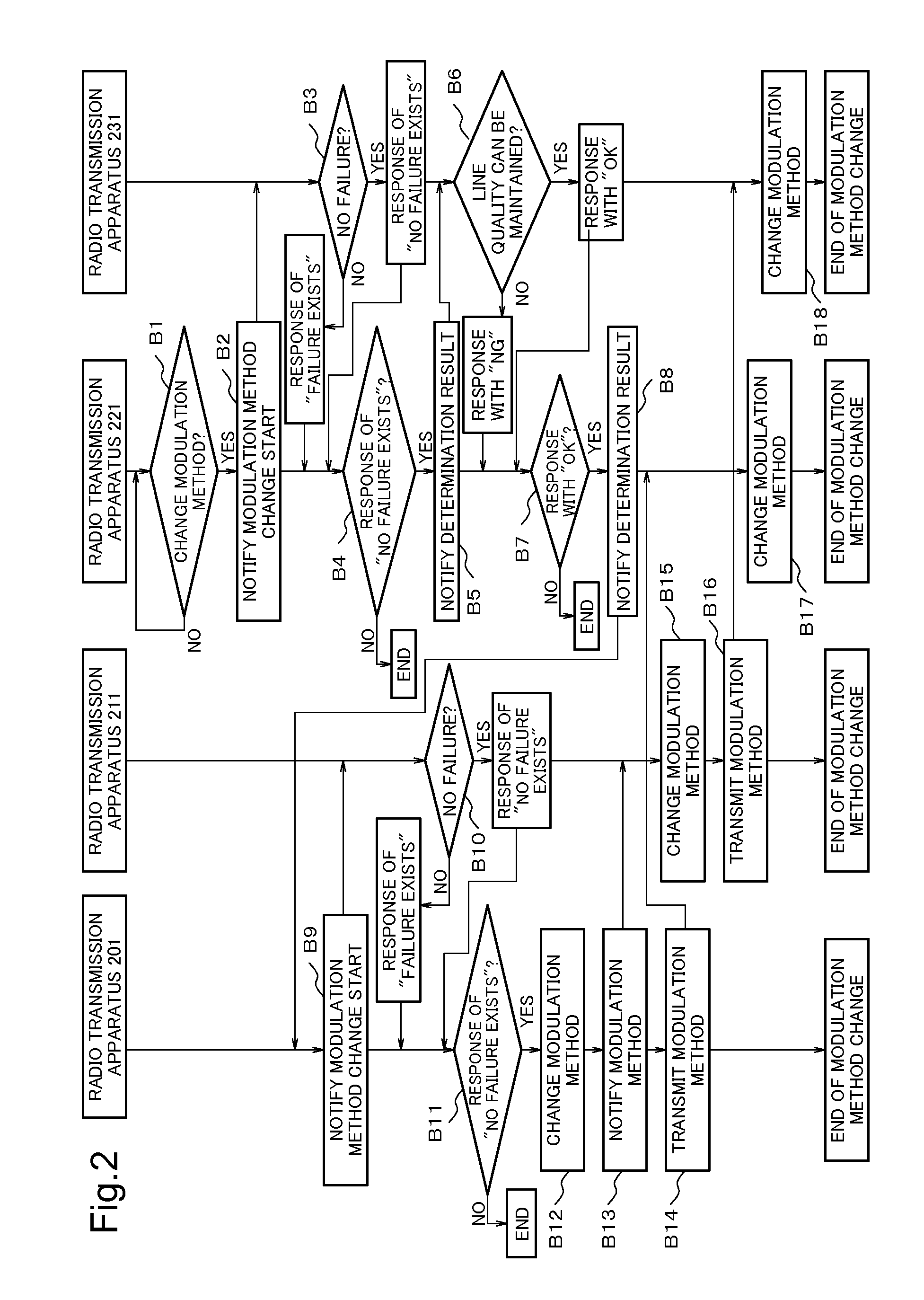 Transmission apparatus, transmission method and transmission system