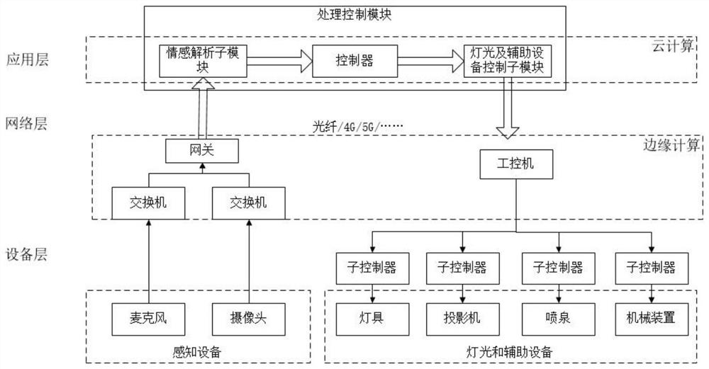 Emotional interaction lighting system