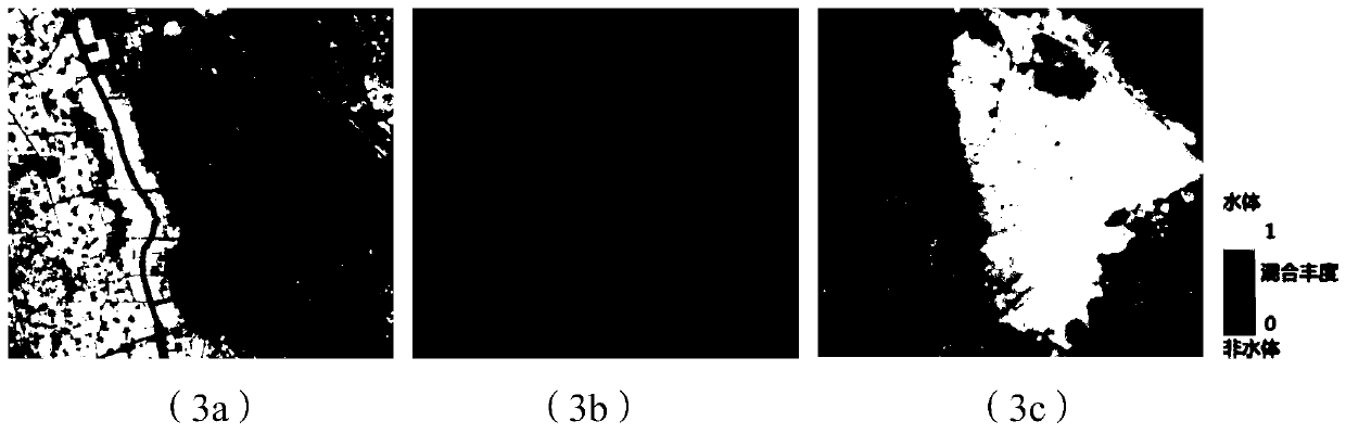 Automatic extraction method and system for sub-pixel level water body from medium-low resolution remote sensing image