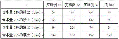 Method for performing original soil greening on slight saline-alkali soil by using biological type water retention agent