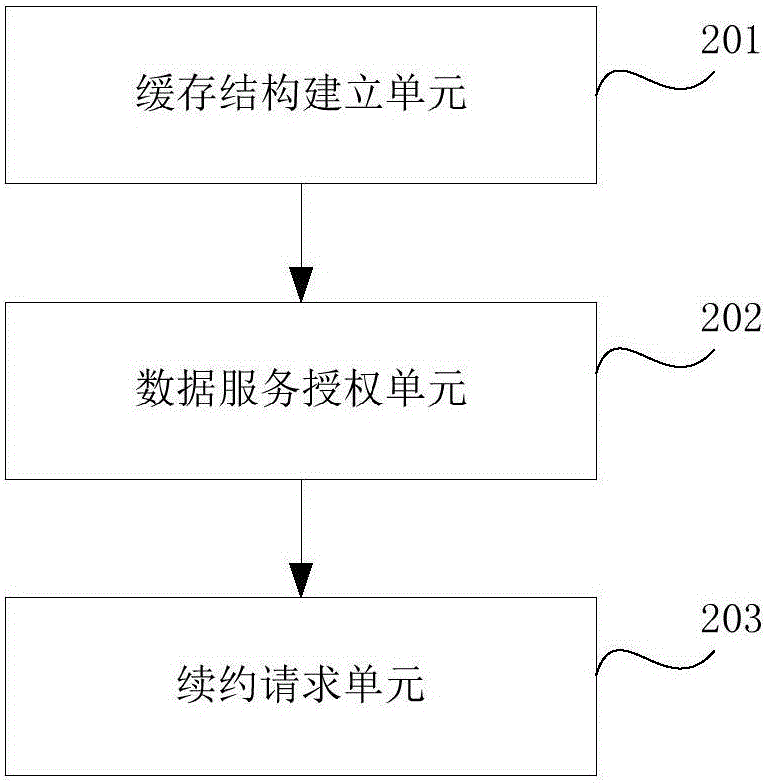 Sending method and apparatus, and obtaining method and apparatus of lease data based on distributed applications