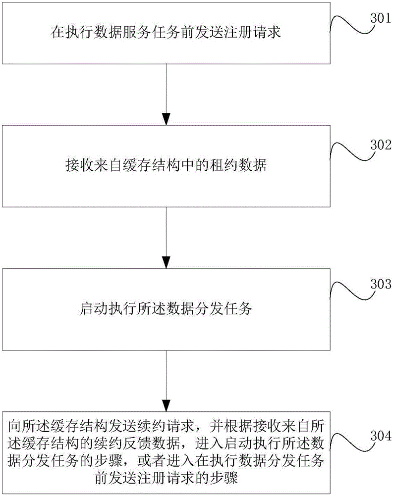 Sending method and apparatus, and obtaining method and apparatus of lease data based on distributed applications