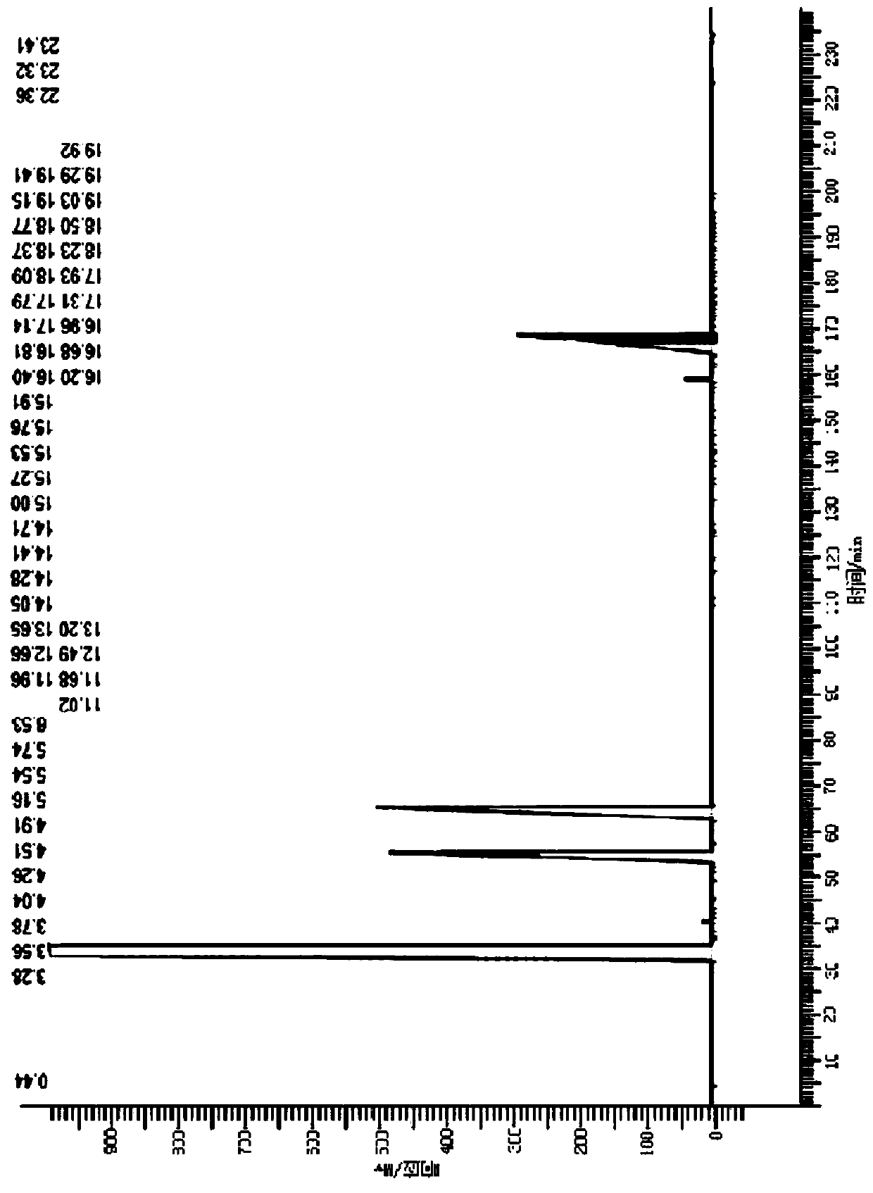 A kind of method for pretreatment of lithium battery electrolyte chromatographic test