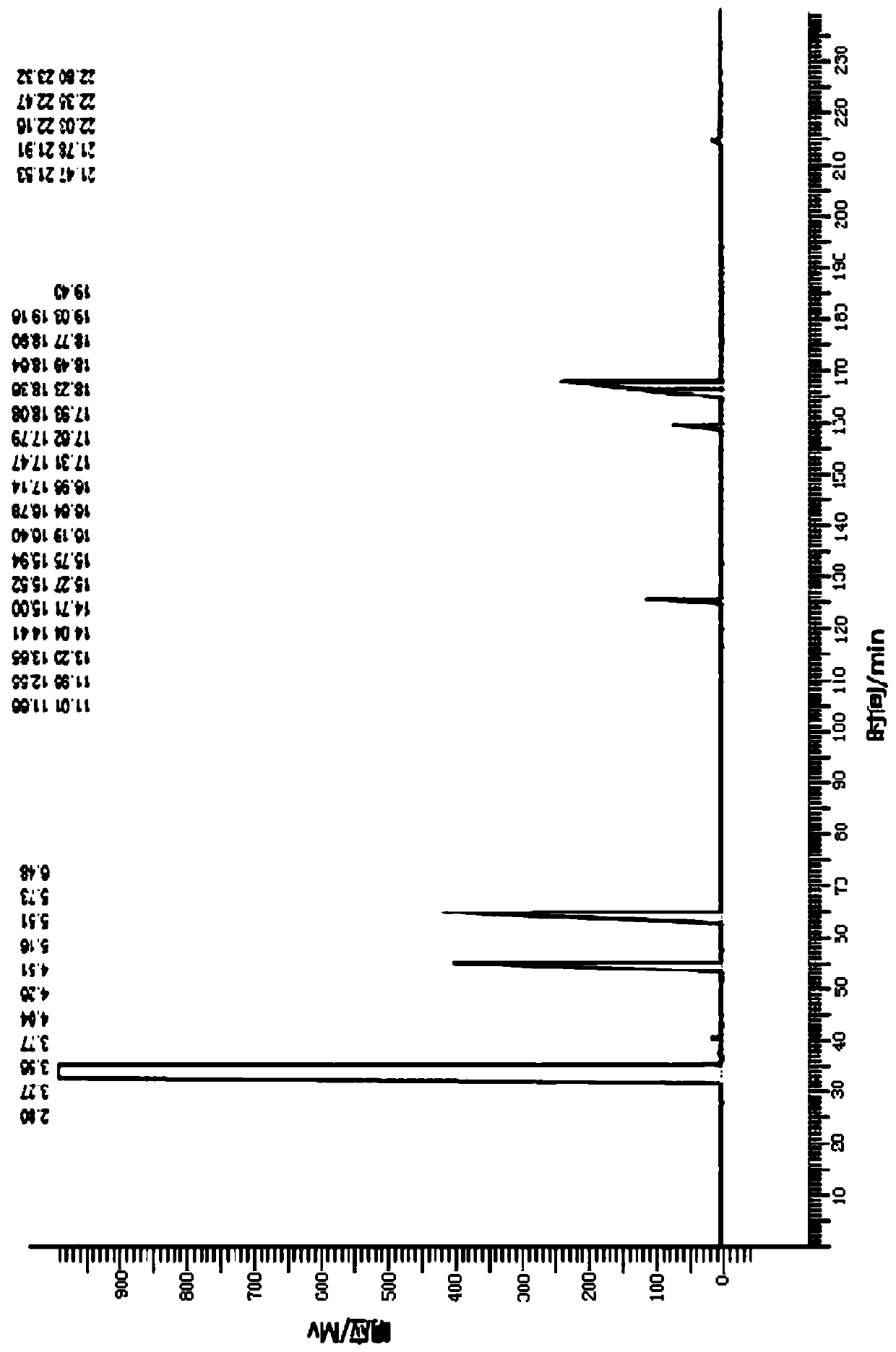 A kind of method for pretreatment of lithium battery electrolyte chromatographic test