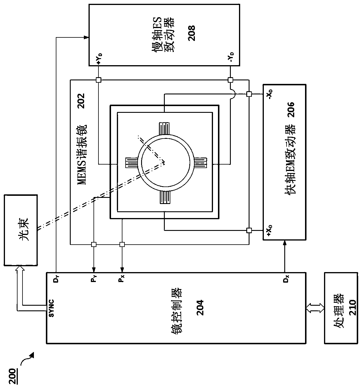 Systems and methods for compression of three dimensional depth sensing