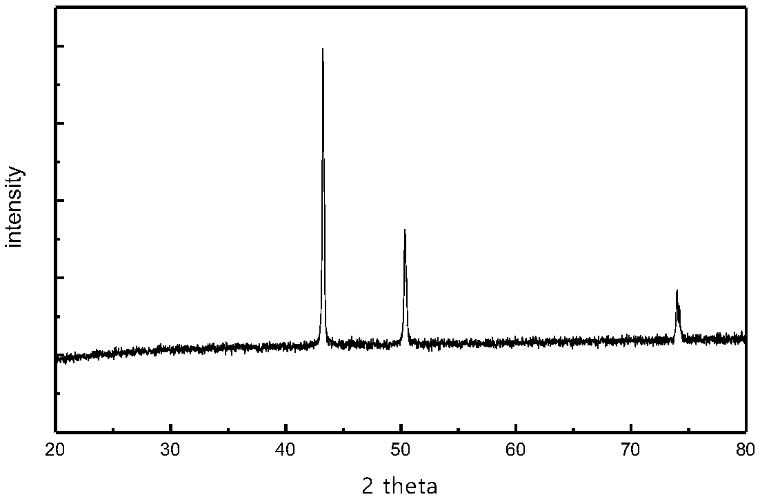 High-performance copper alloy and high-performance copper alloy powder preparation method