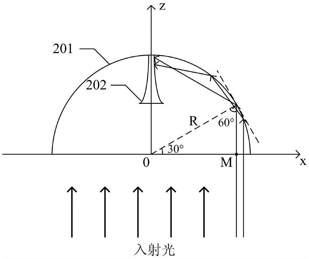 Spherical light focusing space solar power station