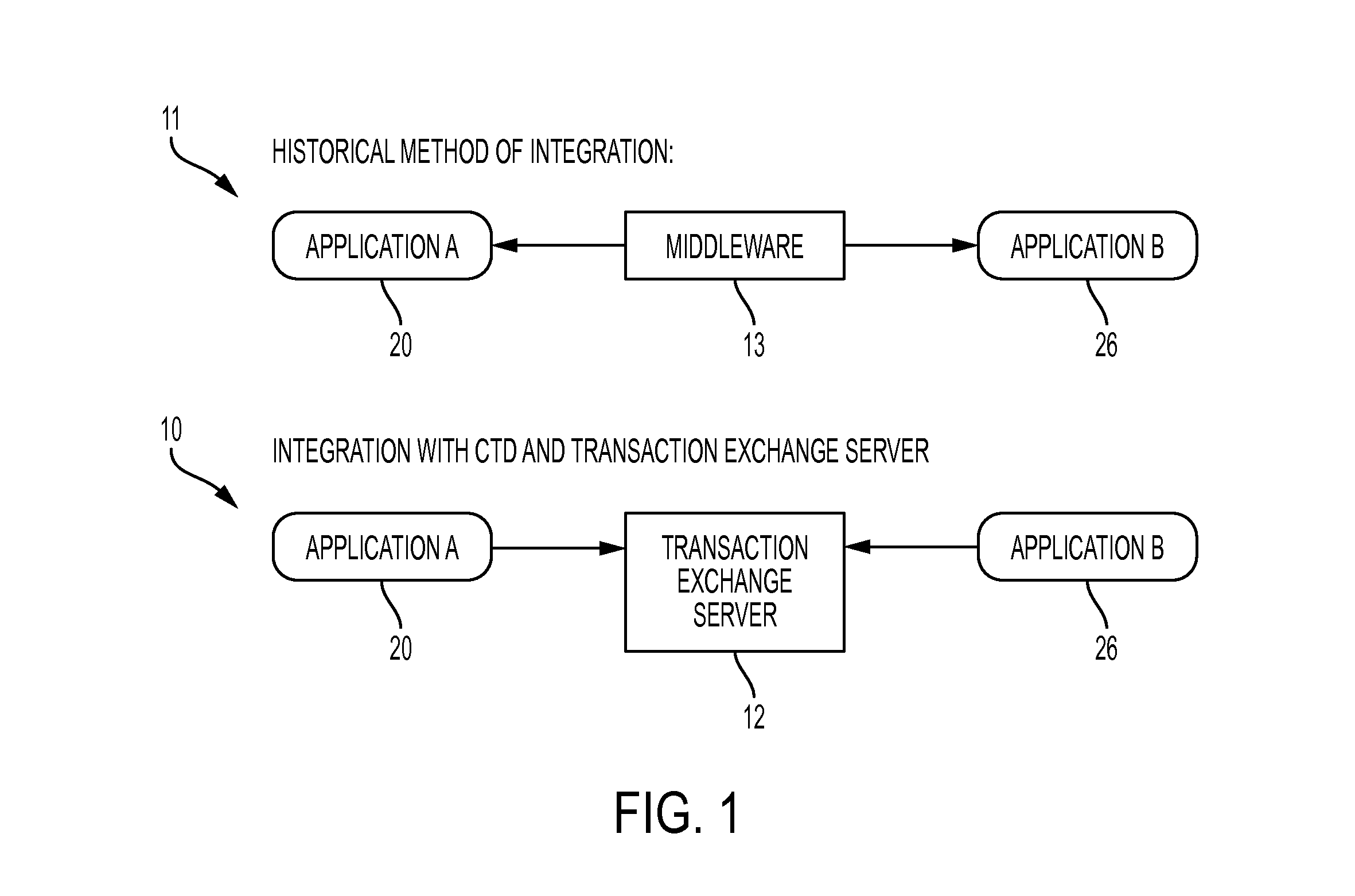 System and method for managing data transactions between applications