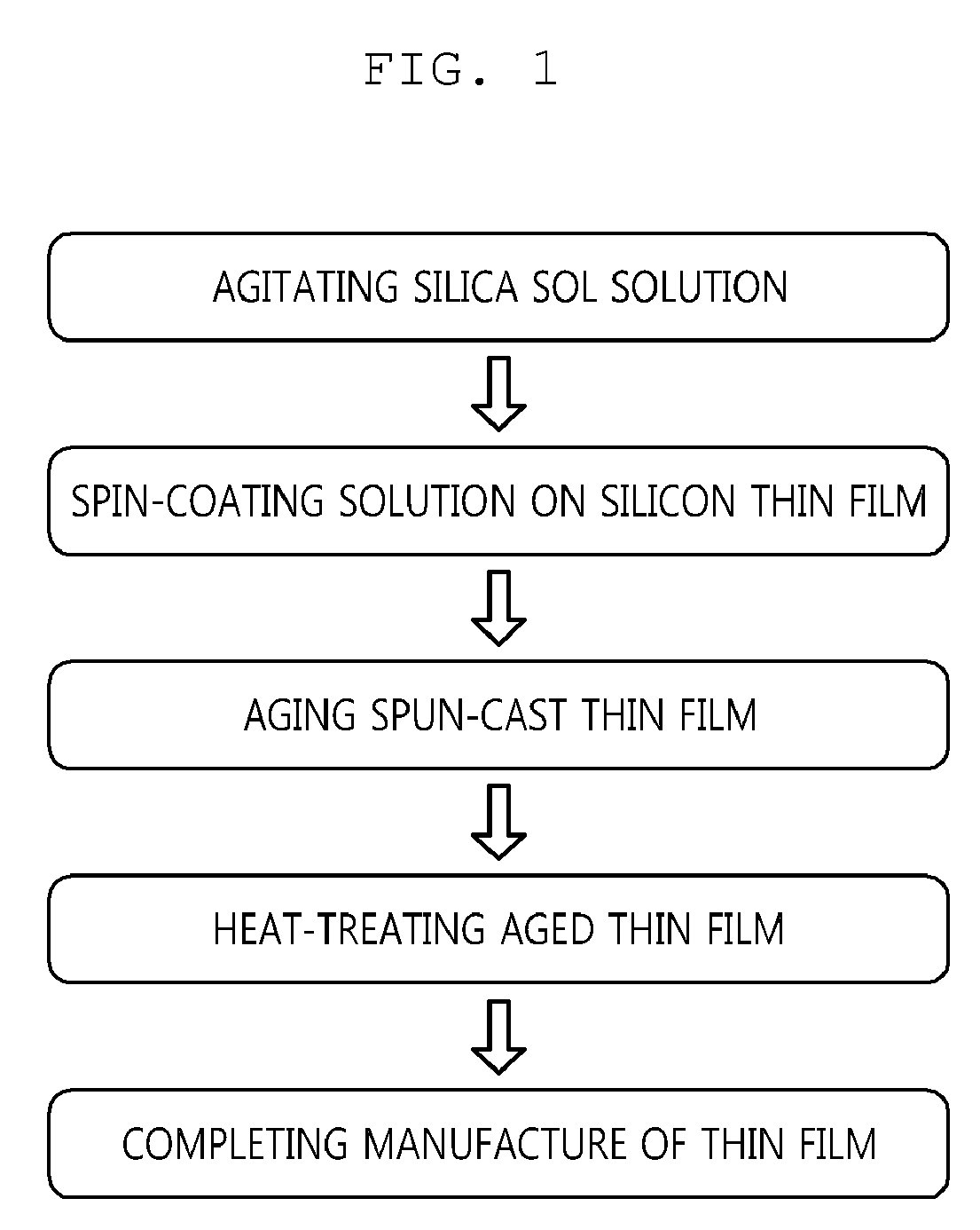 Lamella structured thin films with ultralow dielectric constants and high hardness and method for manufacturing the same