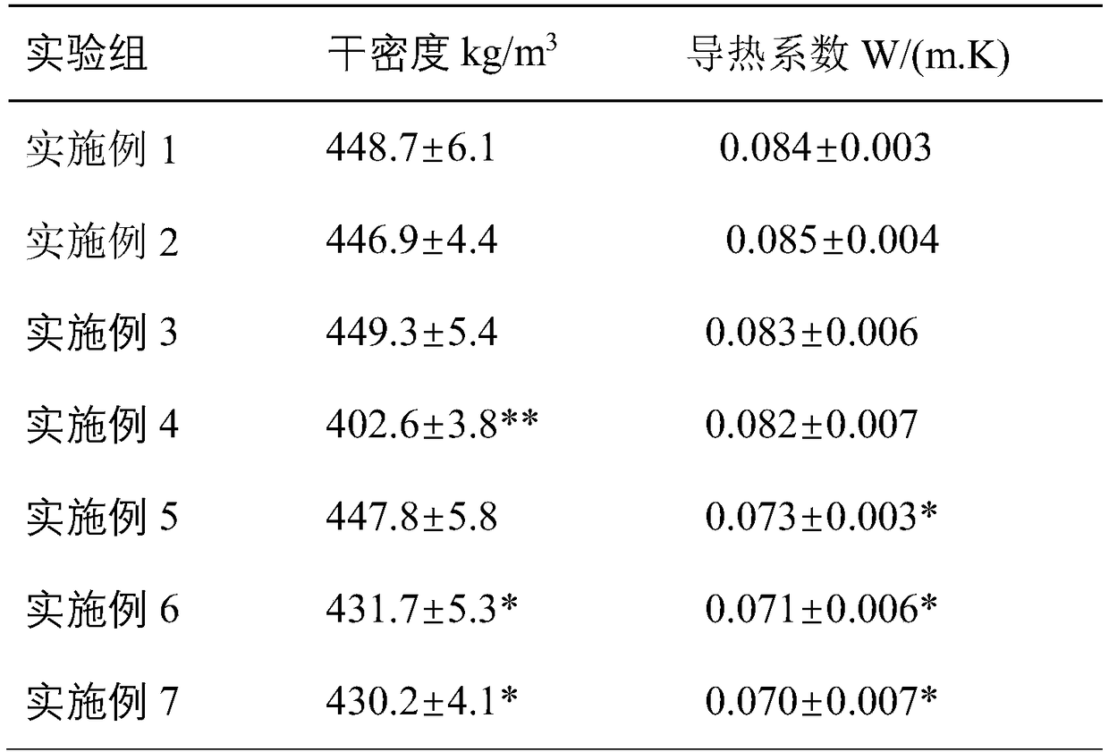 Autoclaved ceramic powder aerated concrete self-insulating block