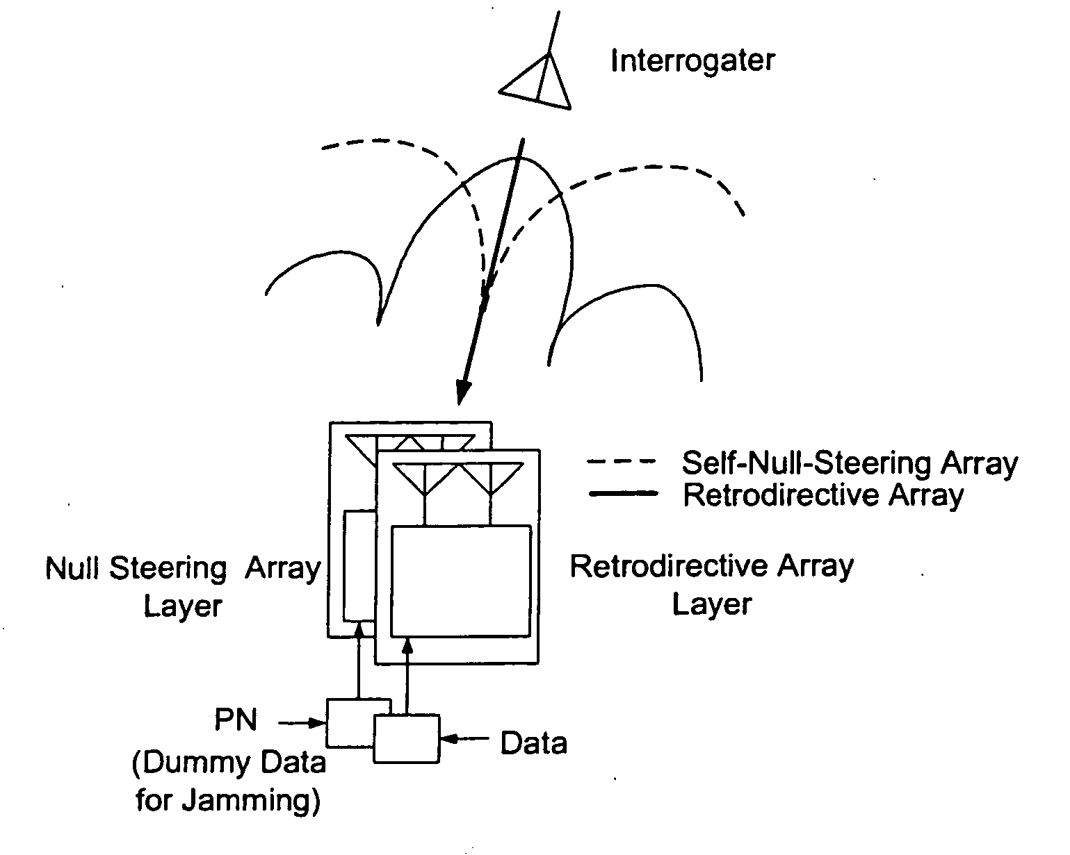 Microwave self-phasing antenna arrays for secure data transmission & satellite network crosslinks