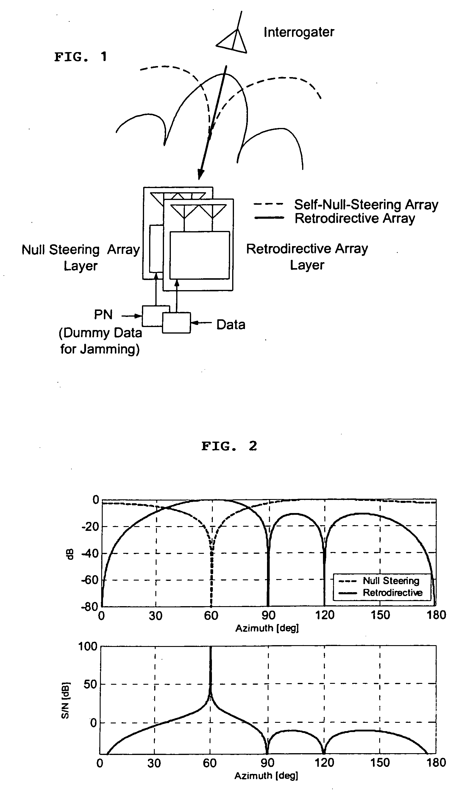 Microwave self-phasing antenna arrays for secure data transmission & satellite network crosslinks