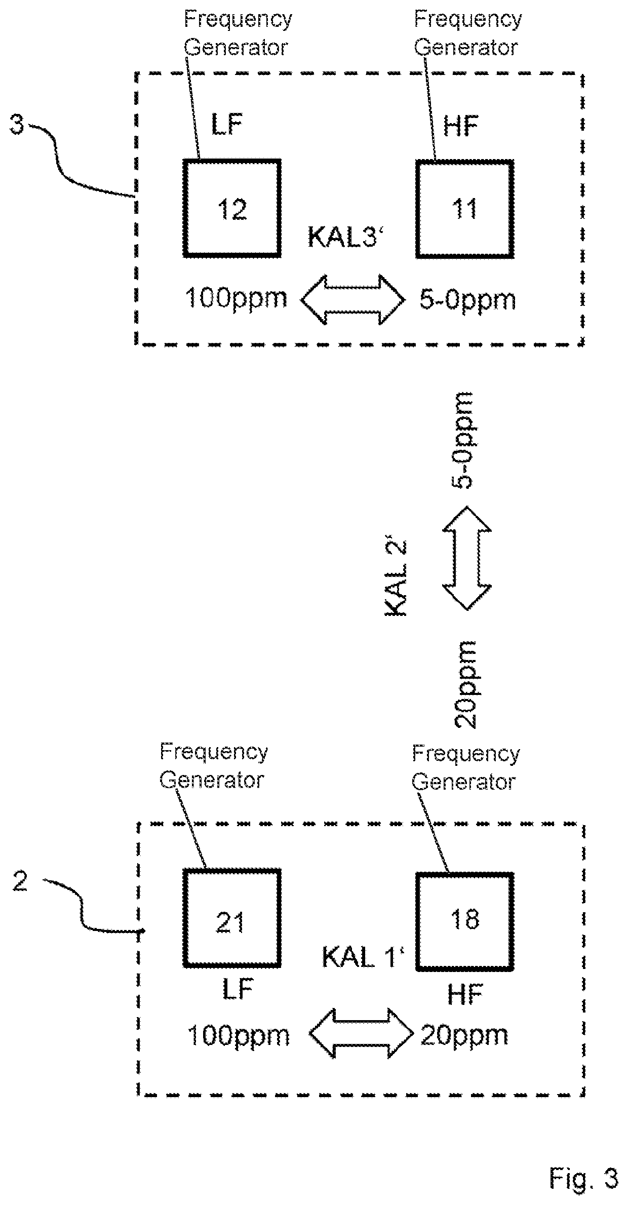 Method for transmitting data between a node and a base station in a communication system, and base station and node