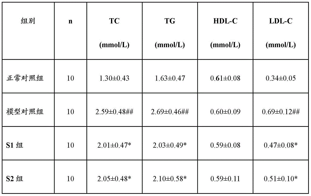 Cyclocarya paliurus leaves and pericarpium citri reticulatae contained blood sugar decreasing health composition