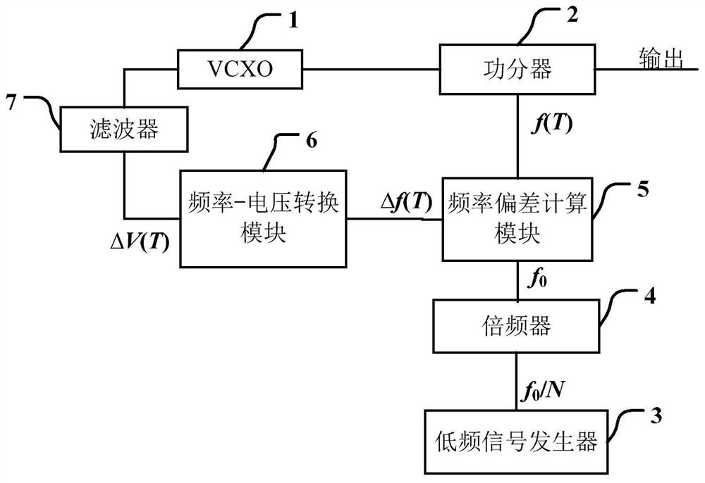 A Temperature Compensated High Frequency Crystal Oscillator Based on Analog Compensation