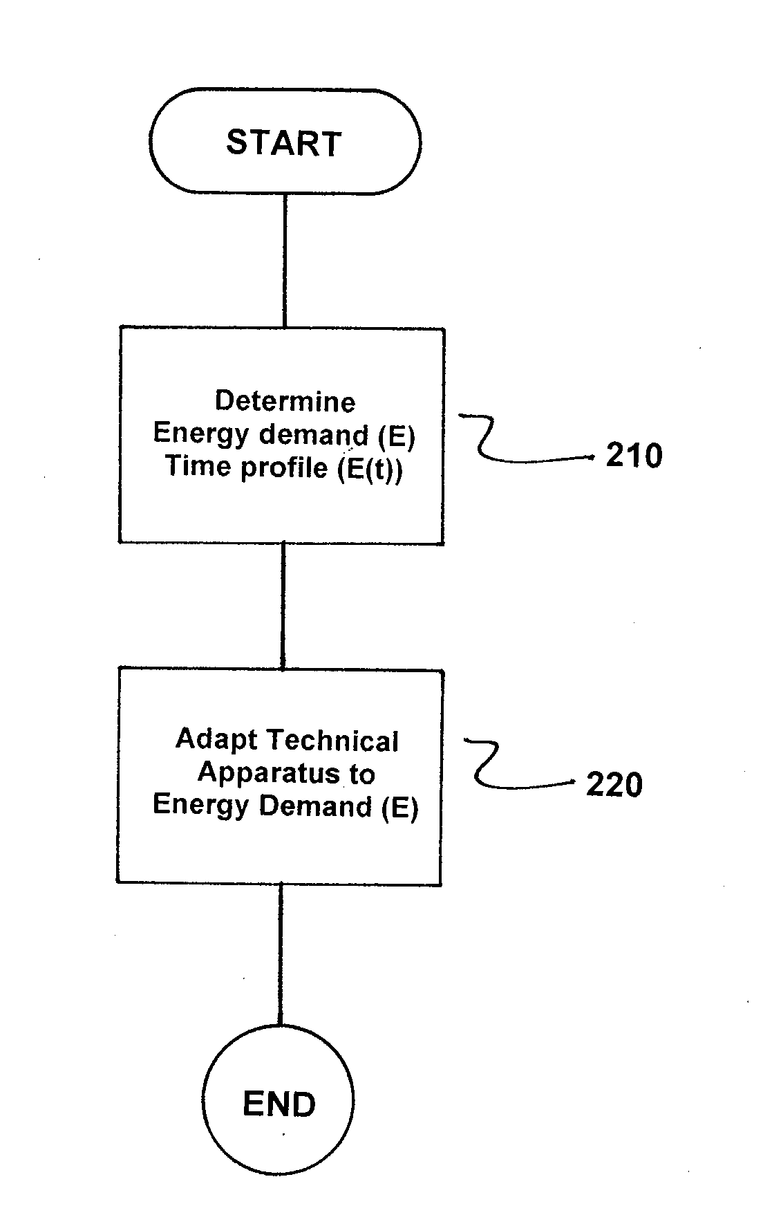 Method for controlling a technical apparatus