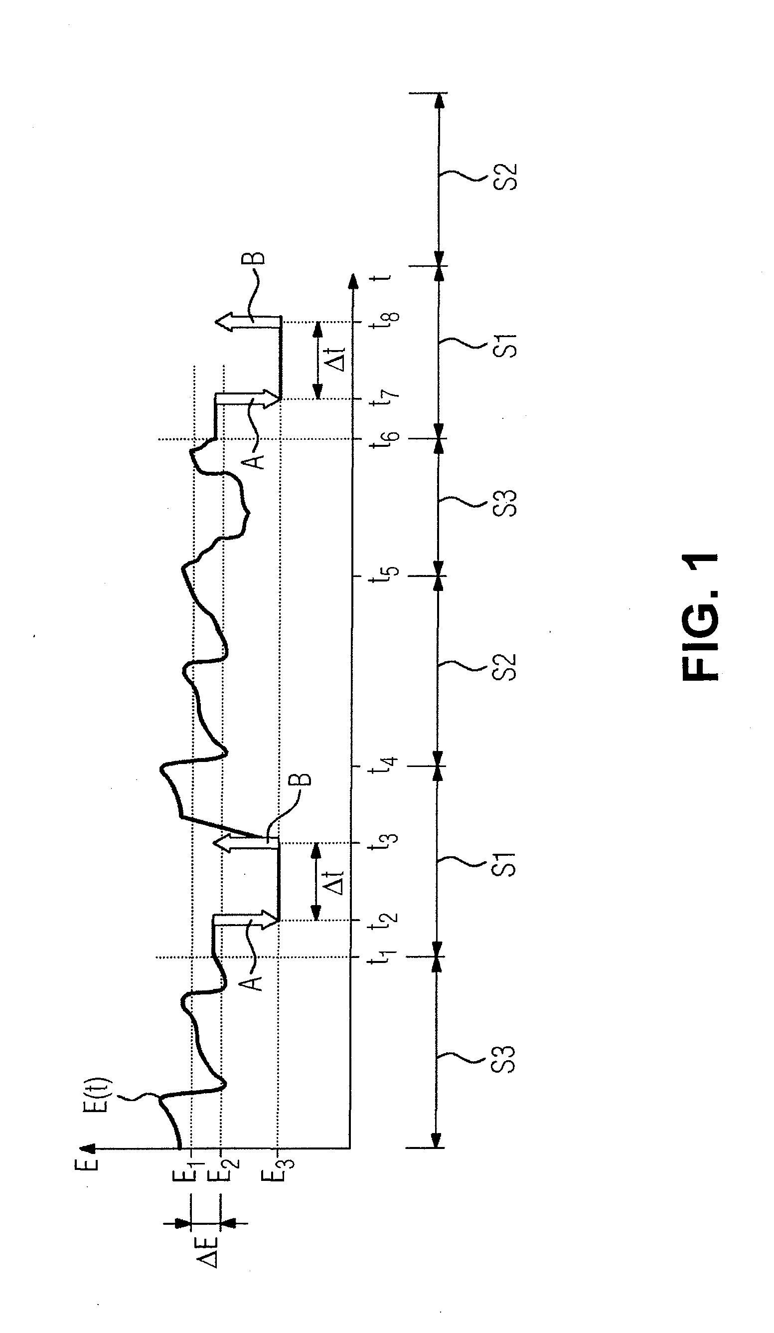 Method for controlling a technical apparatus
