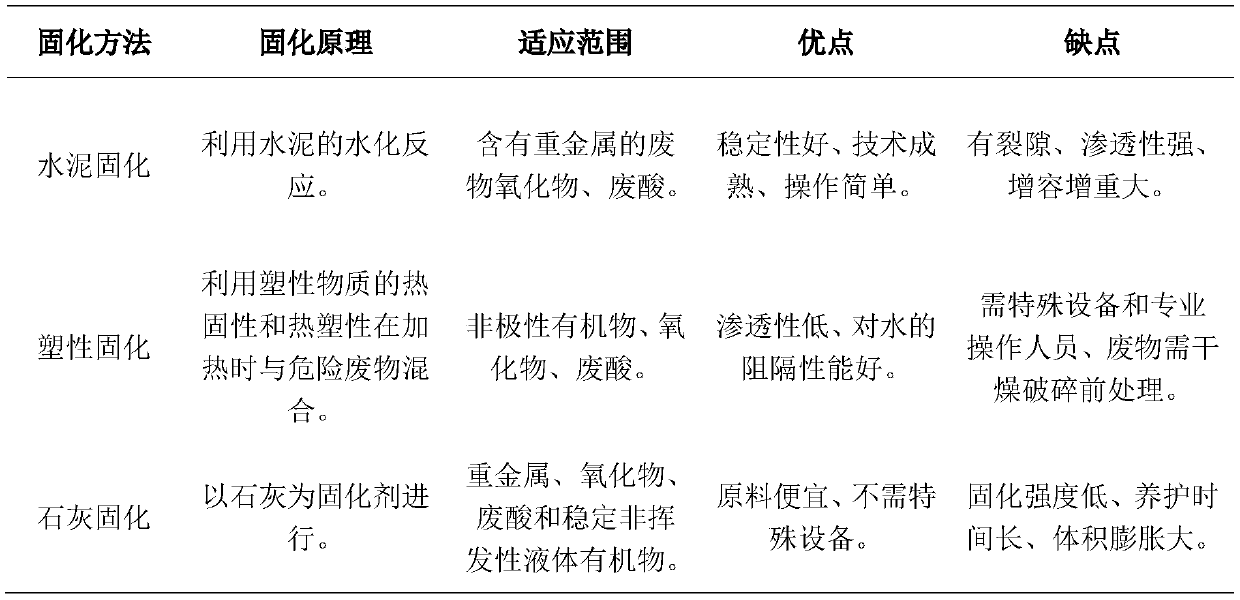 Treatment method of copper smelting sludge