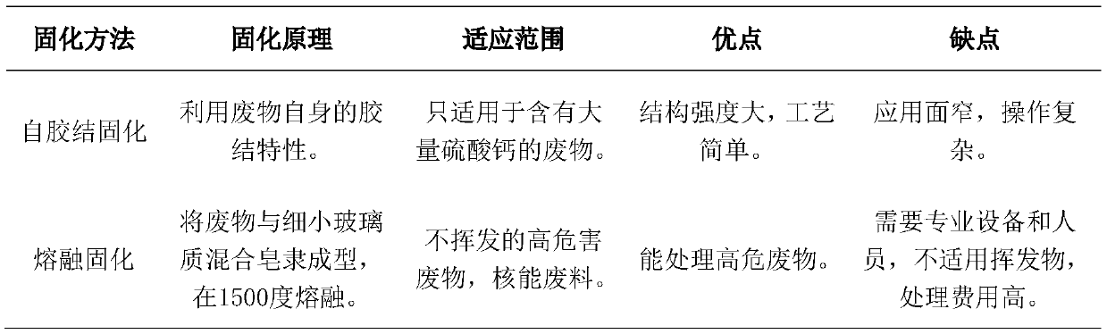 Treatment method of copper smelting sludge