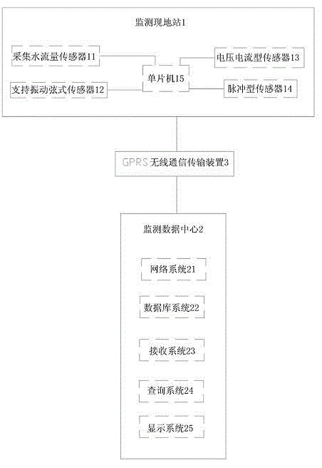 Bridge safety condition detector