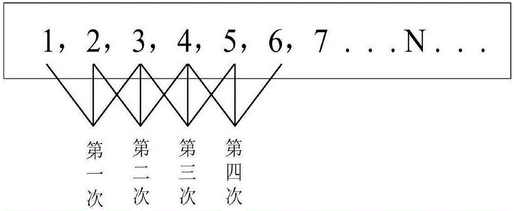 Construction method for 3D dynamic visual simulation platform for multimode navigation