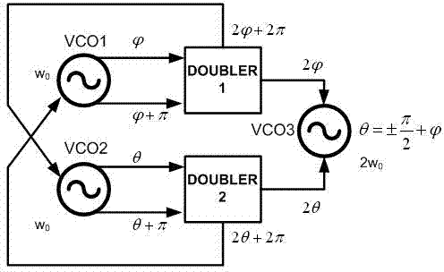 Low-phase noise quadrature voltage-controlled oscillator based on injection locked frequency multiplier