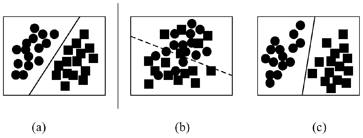 Width transfer learning network and rolling bearing fault diagnosis method based on same