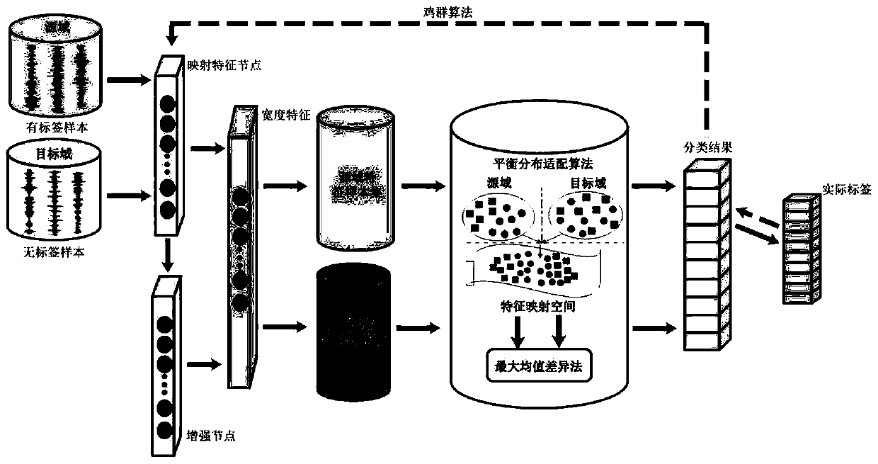 Width transfer learning network and rolling bearing fault diagnosis method based on same